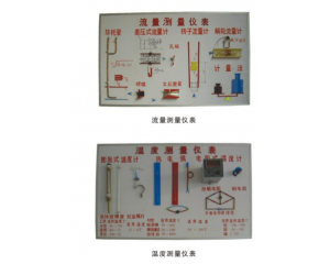 温度、湿度、流量、压力、测量仪表示教板