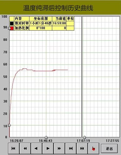 纯滞后温度历史曲线