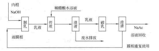 液膜分离法处理废水实验说明书(图1)